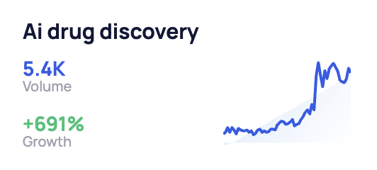 Data-driven content